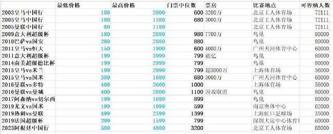 《9号球衣》 目前正在筹备，是一部最热血、最励志、最激动人心的运动题材大片